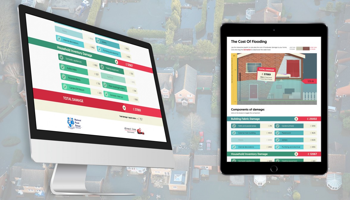 floodschool_imac+ipad